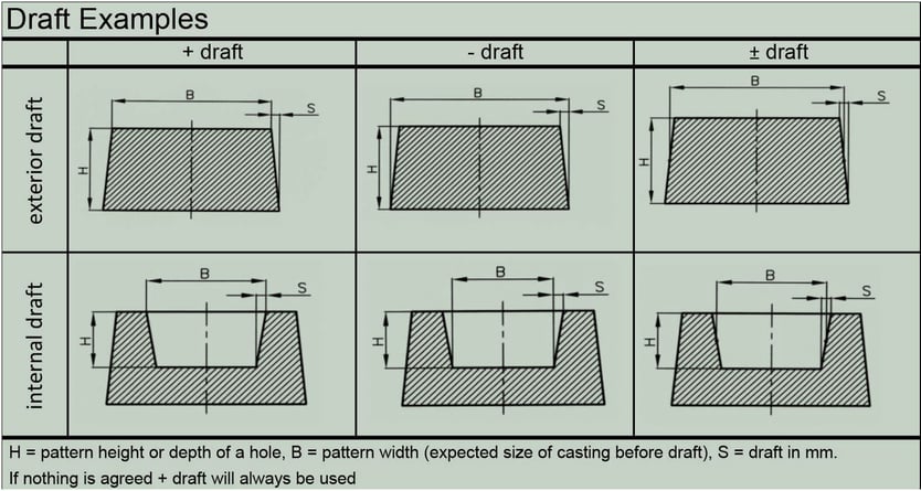 Draft Examples